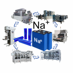 Na-ion battery manufacturing equipment