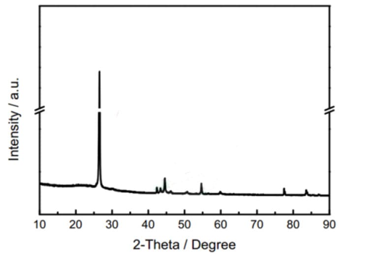 Silicon-Based Anode Material Silicon-Based Anode Material