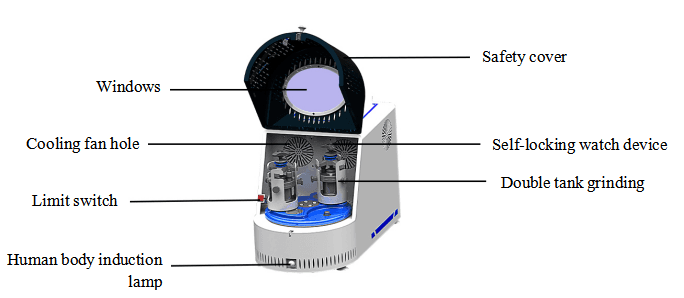 ball mill