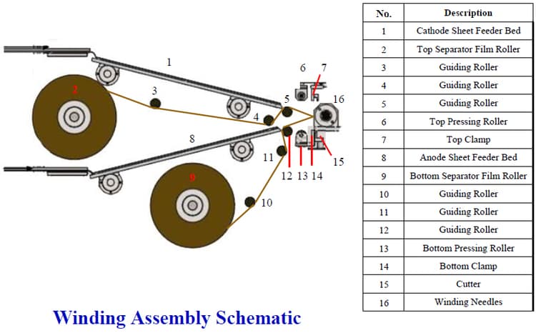 automatic winder automatic winder