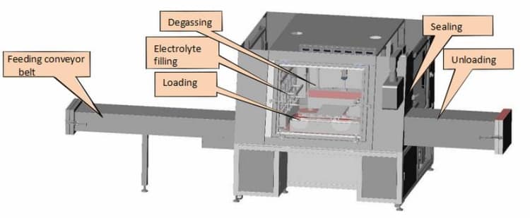 Electrolyte Filling Machine Electrolyte Filling Machine