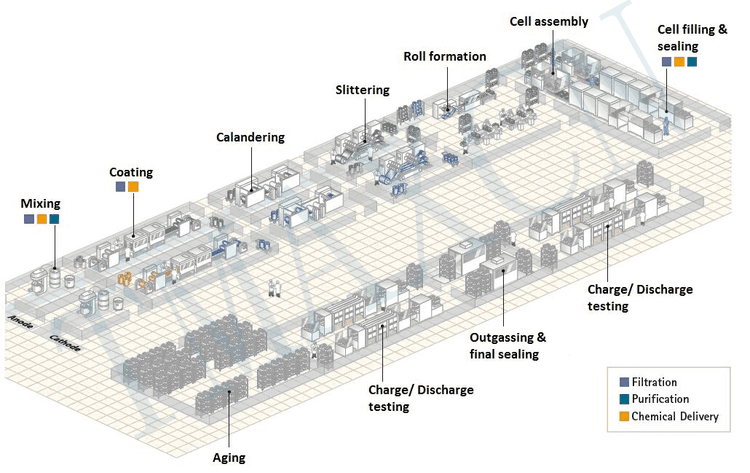 cylindrical cell production line cylindrical cell production line