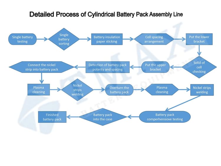 battery pack machine battery pack machine