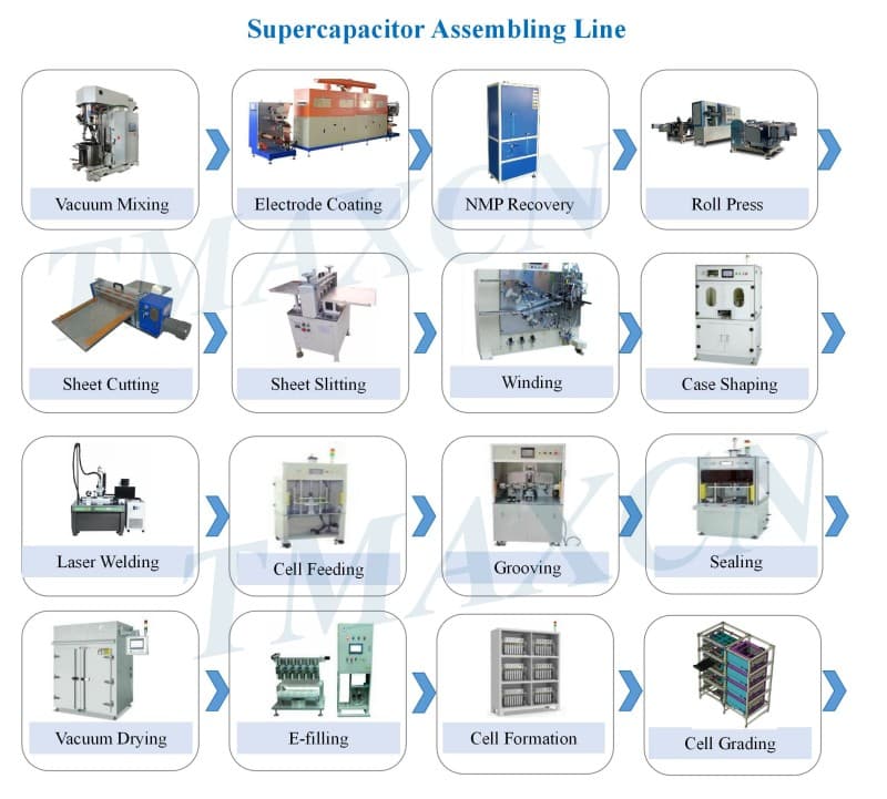 Supercapacitor Pilot Line Supercapacitor Pilot Line