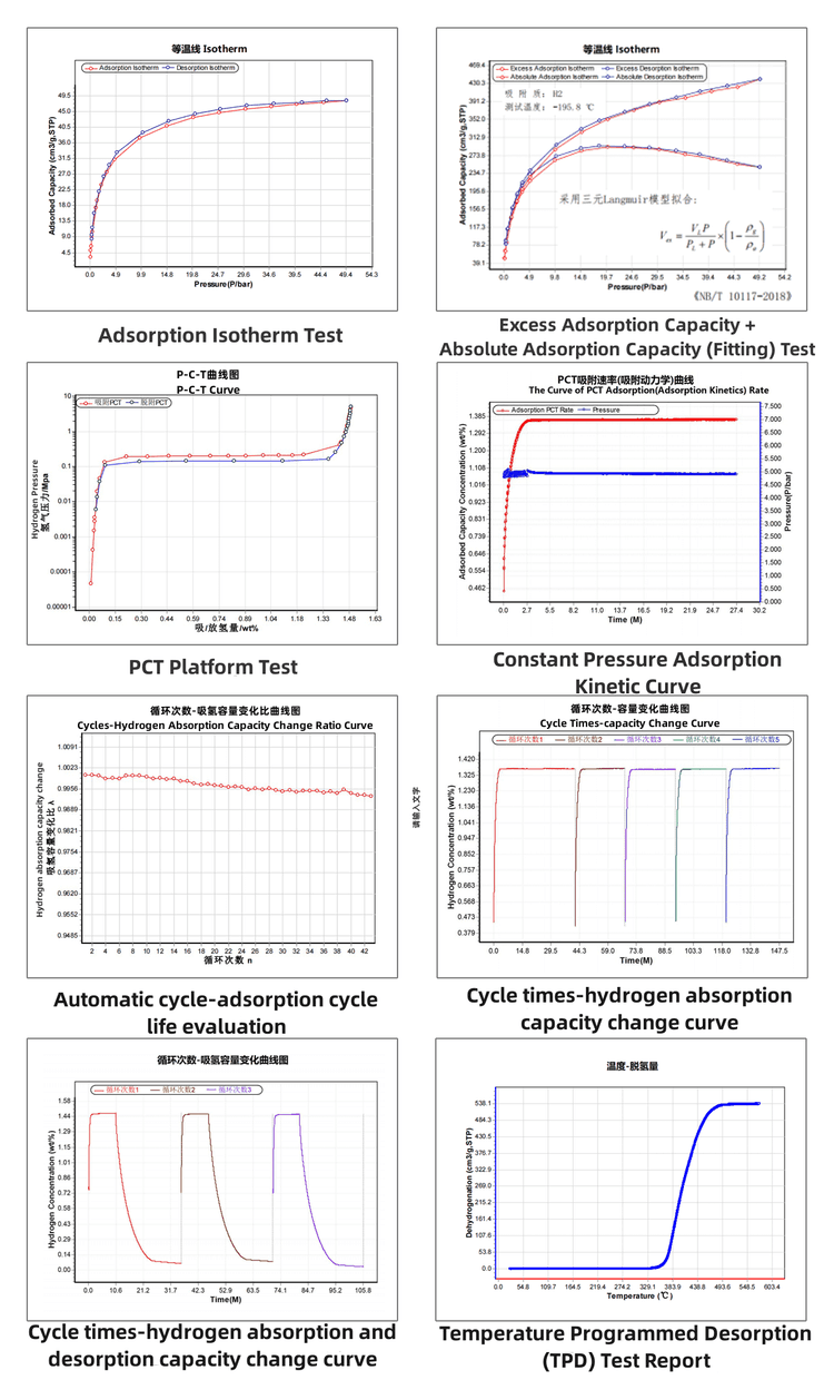Gas Sorption Analyzer