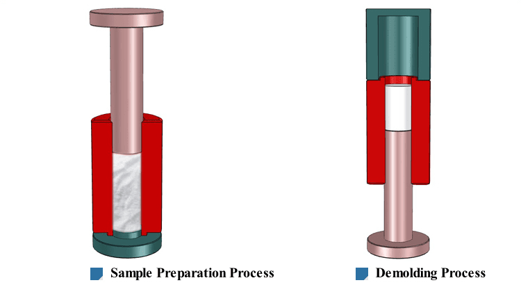 Cylindrical Pins