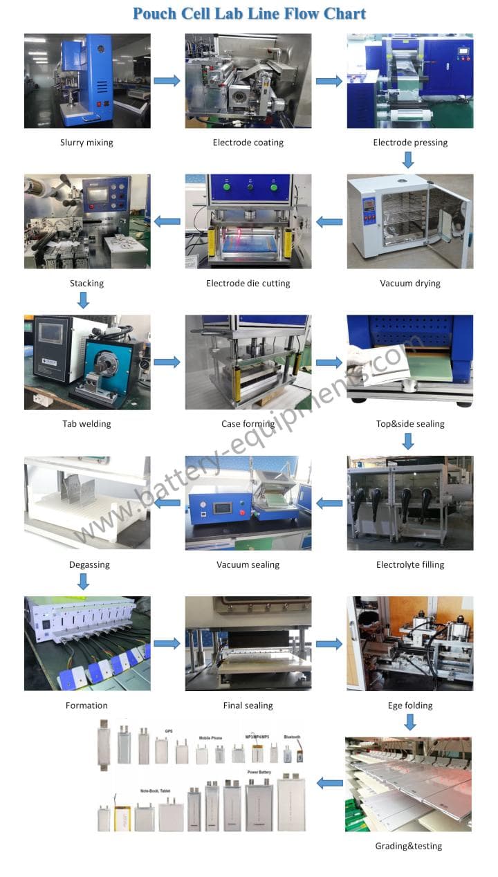 pouch cell machine pouch cell machine
