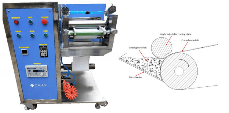 continuous film coating machine continuous film coating machine