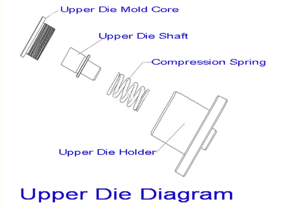 upper die diagram upper die diagram