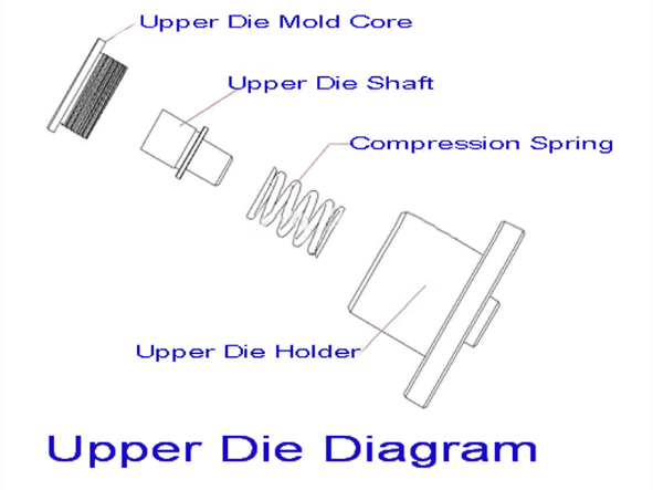 coil cell Crimper coil cell Crimper