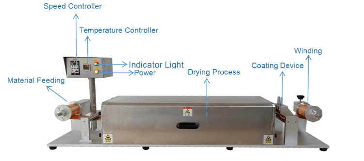 film coating machine