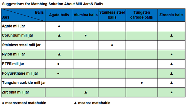 Lab Roll Ball Mill