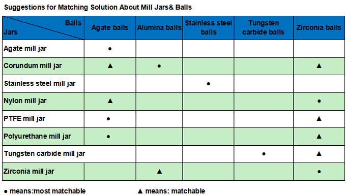 Lab Roll Ball Mill Lab Roll Ball Mill