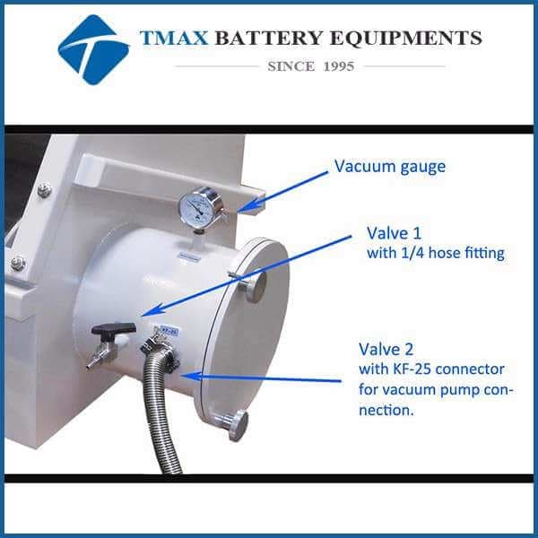 Dry Glove Box Dry Glove Box