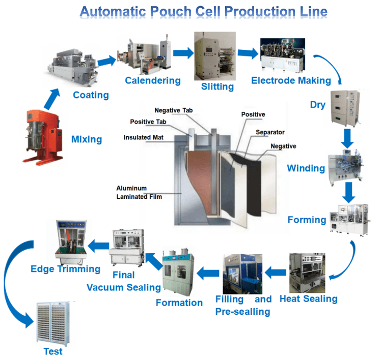automatic pouch cell production line automatic pouch cell production line