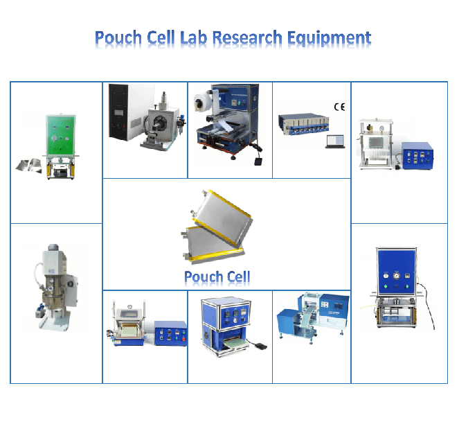 pouch cell lab line