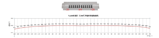 tube furnace tube furnace