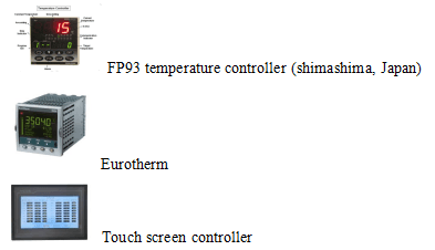 tube furnace tube furnace