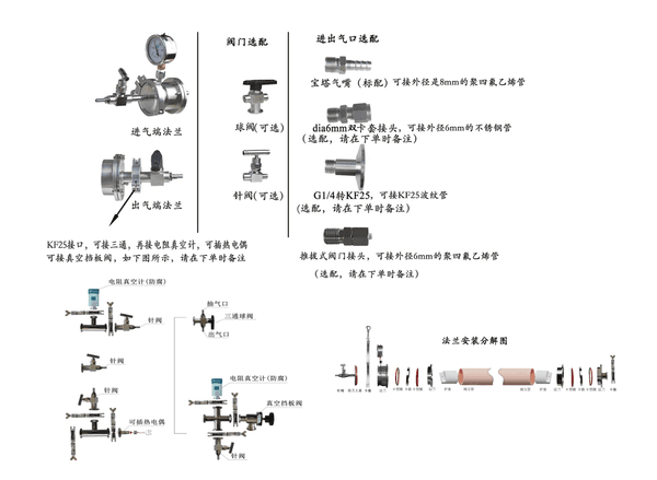 valve and flange valve and flange