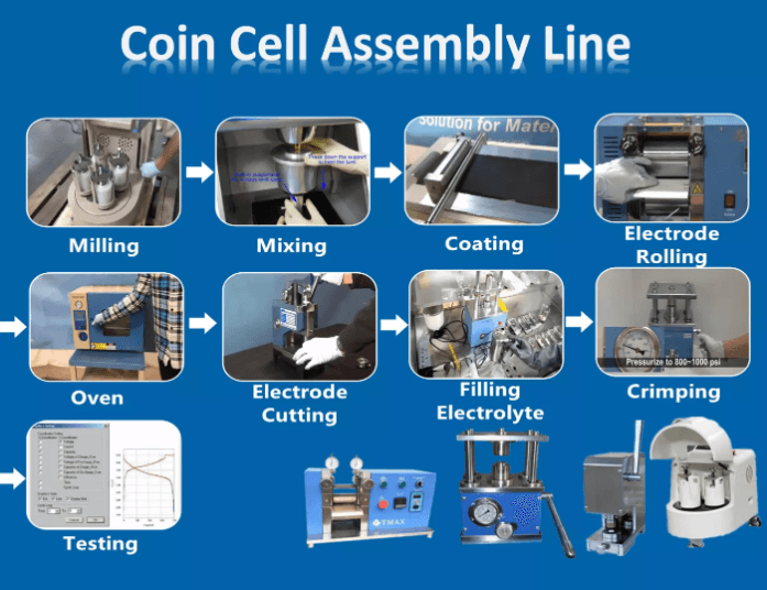 coin cell assembly line coin cell assembly line