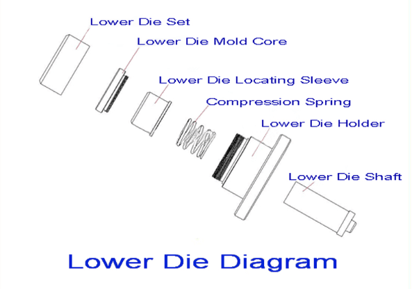 coil cell Crimper coil cell Crimper