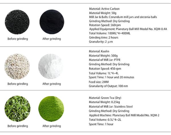 Lab Stirred Ball Mill Lab Stirred Ball Mill