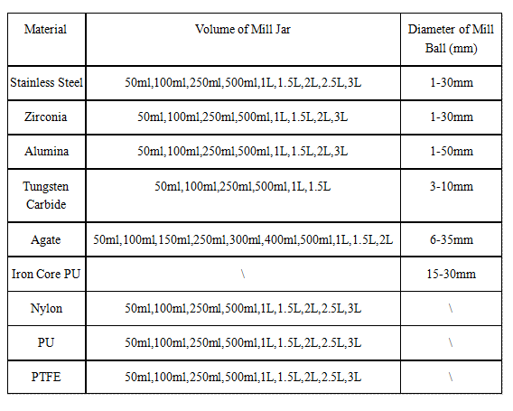 Specification Of Industrial Ball Mill