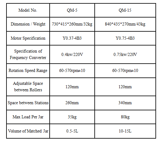 technical specifications of horizontal ball mill
