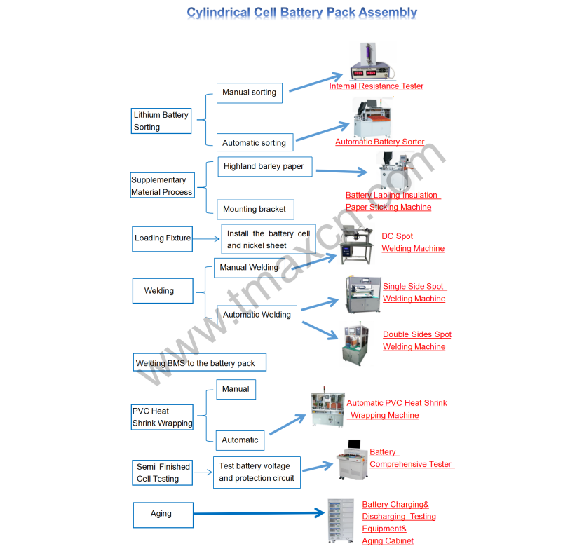 cylindrical cell battery pack assembly