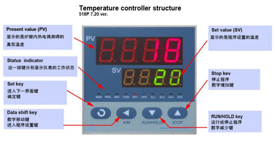 dual zone tube furnace