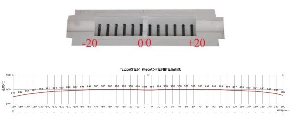 dual zone tube furnace dual zone tube furnace