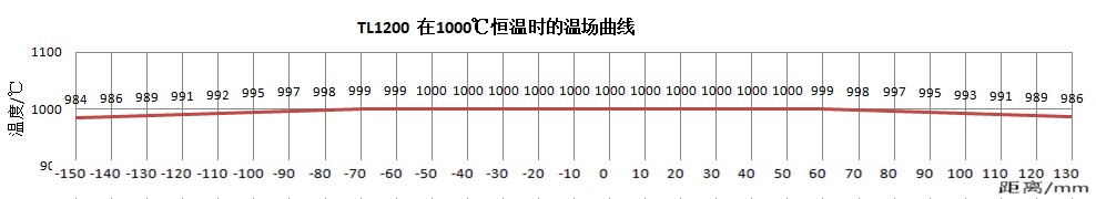 tube furnace tube furnace
