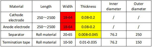 semi-auto winding machine