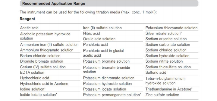 Digital Bottletop Dispenser
