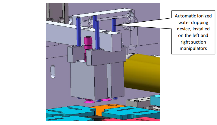 Automatic Stacking Machine