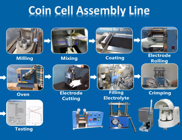 coin cell assembly machines