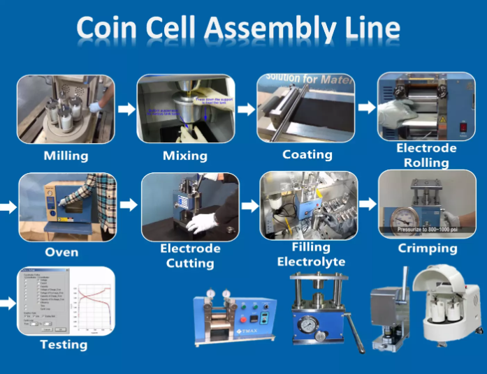 coin cell assembly line
