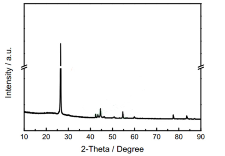 Silicon-Based Anode Material
