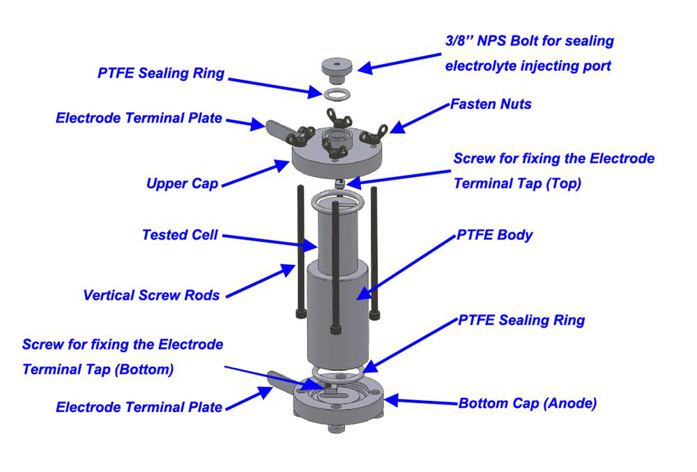 cylindrical battery test cell