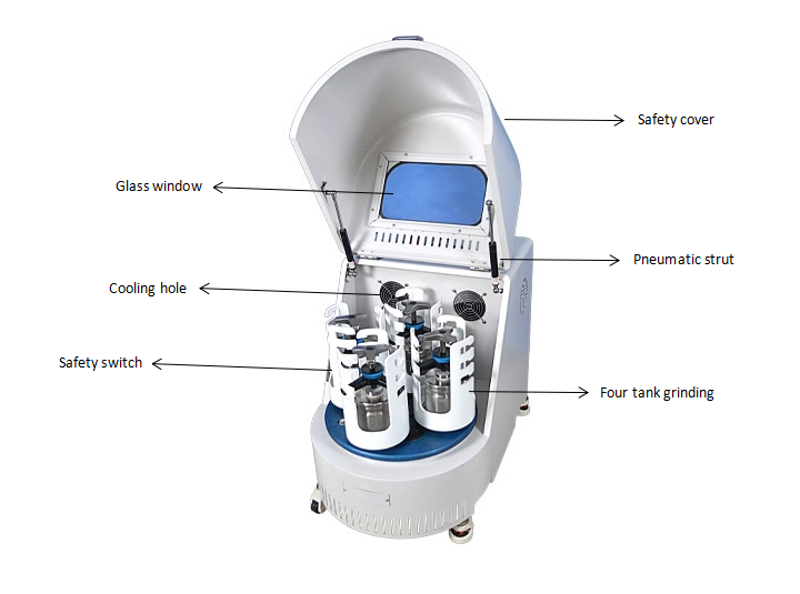 vertical planetary ball mill