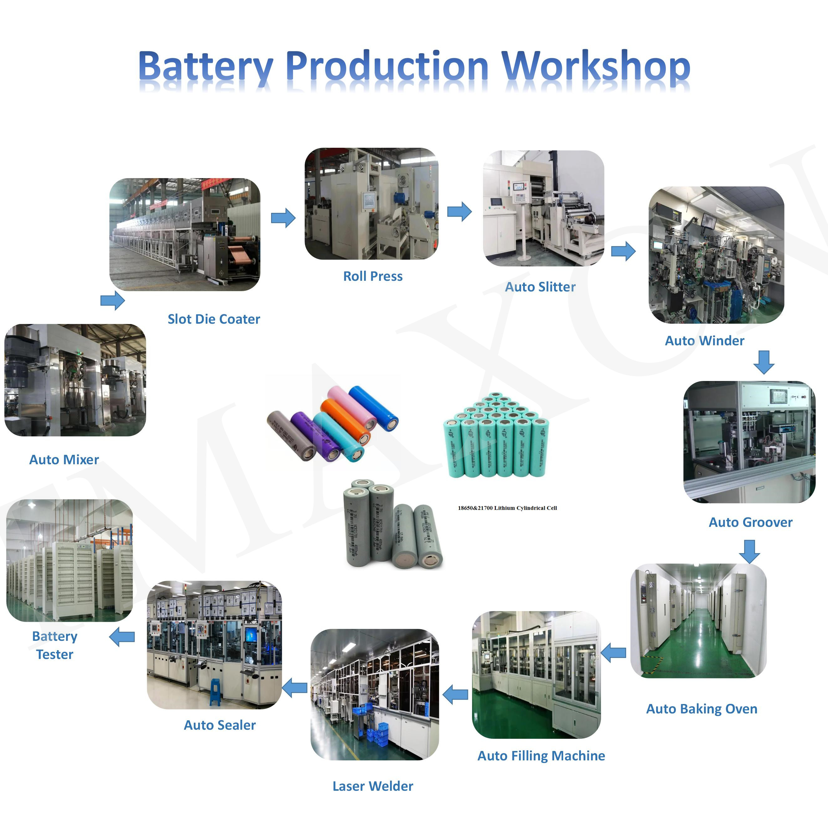 cylindrical cell production line