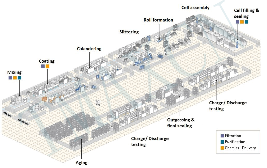 cylindrical cell production line
