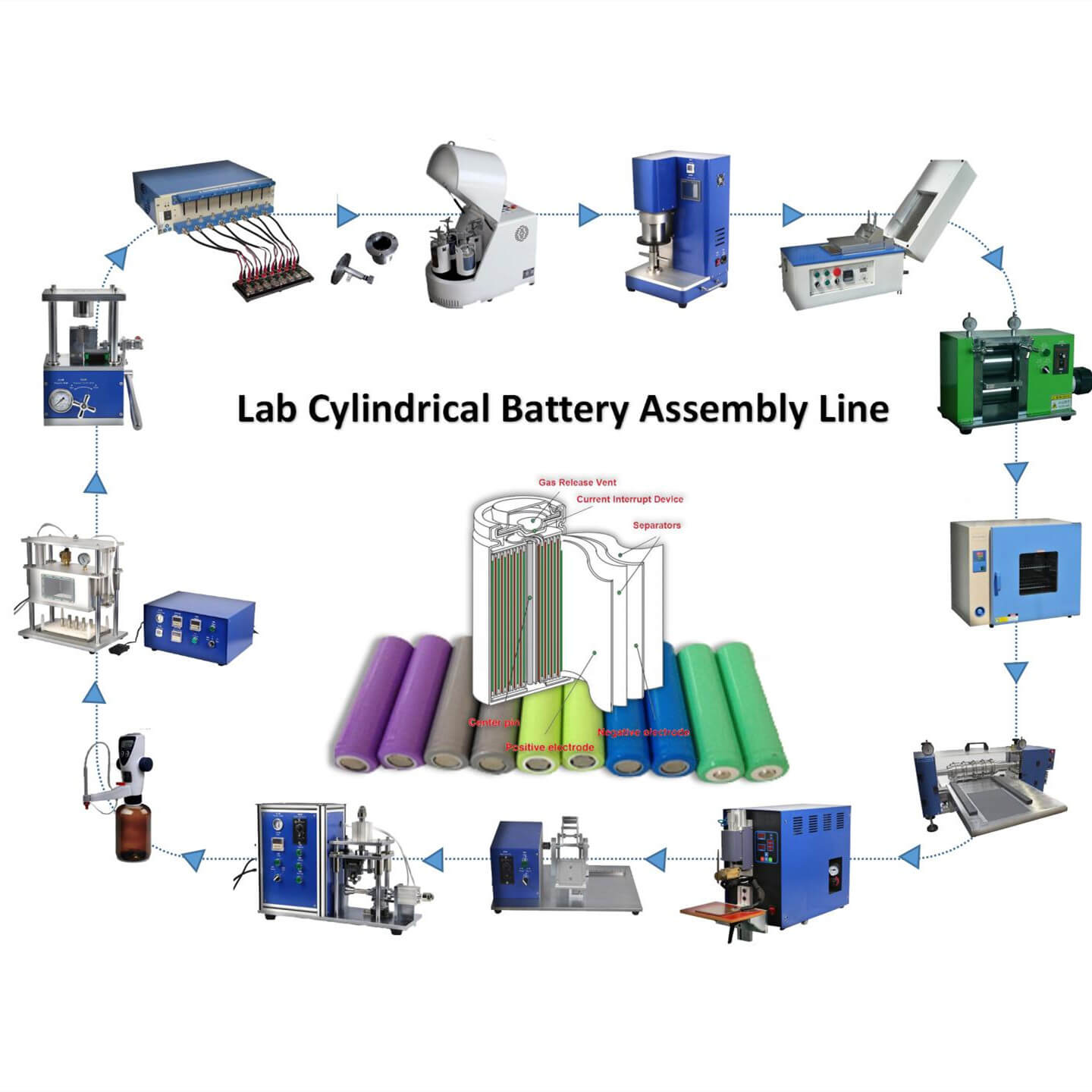cylindrical cell making machine