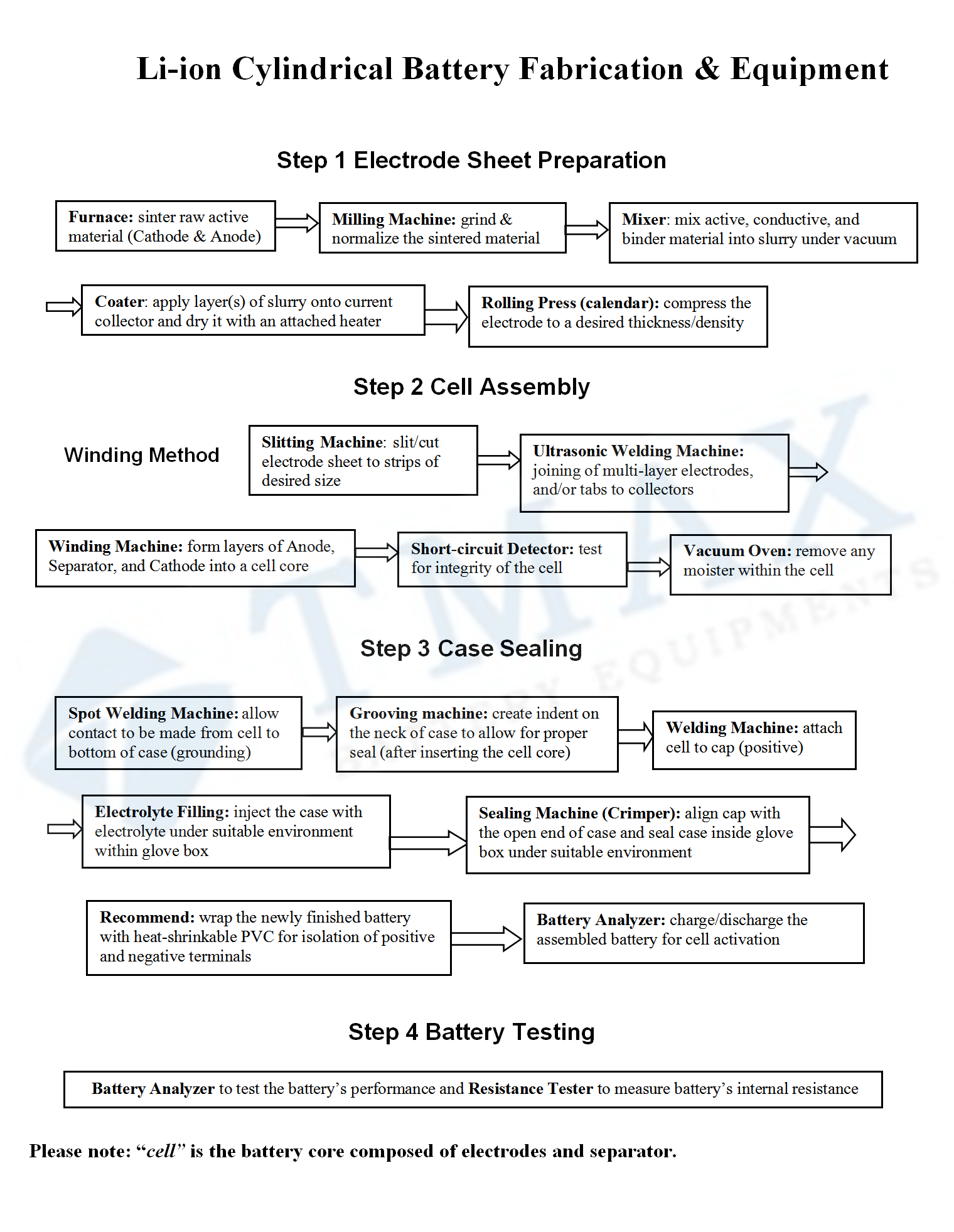 cylindrical cell winder