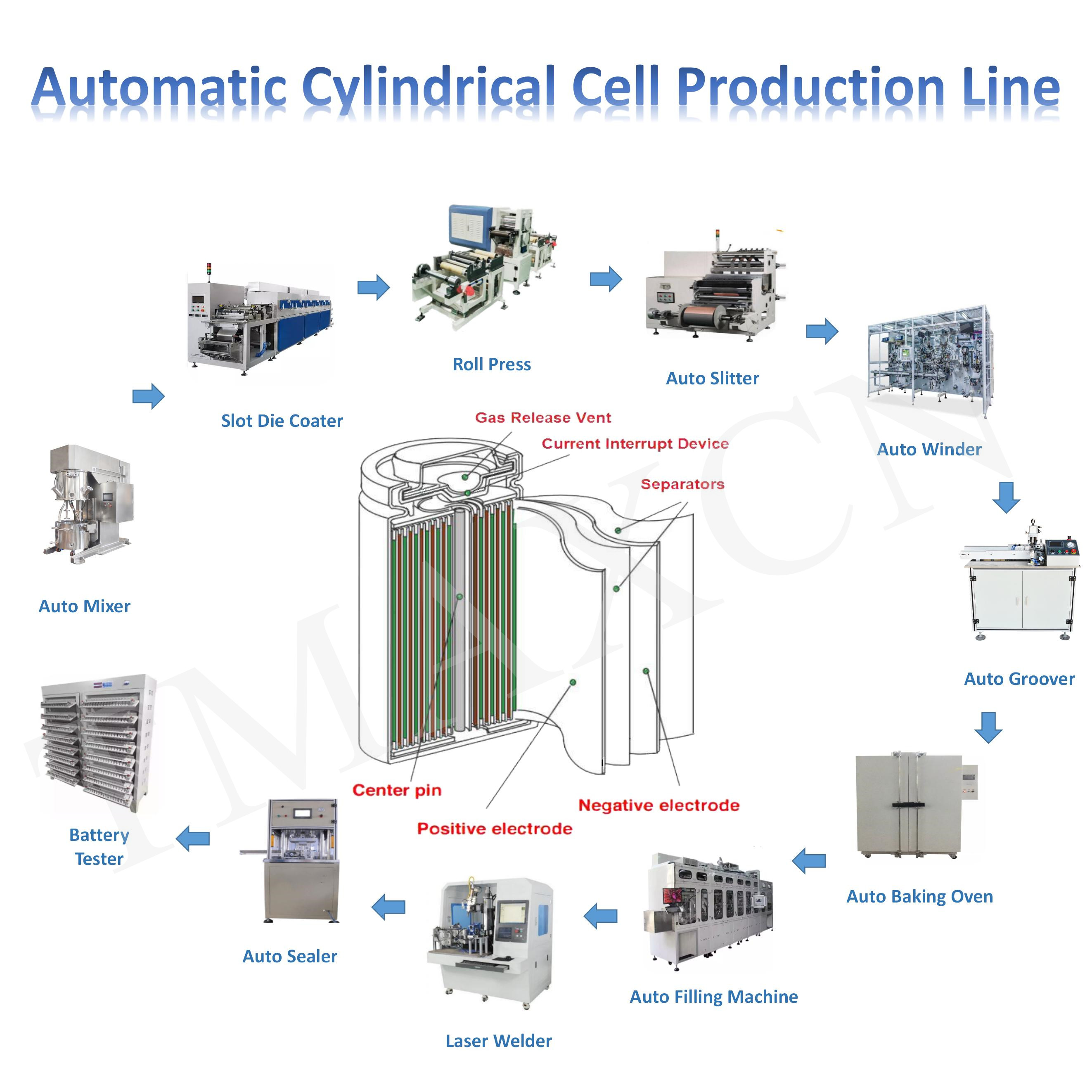 cylindrical cell production line
