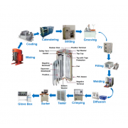18650 Cylindrical Cell Production Machine Equipment Line For 18650 Battery Making 