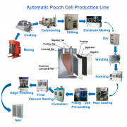 Pouch Cell Production Making Set Up Machine Line for Polymer Battery Manufacturing