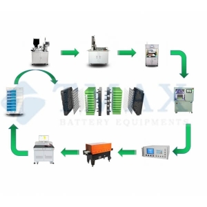 Cylindrical Battery Pack Assembly Machine