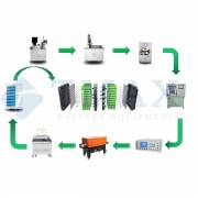 Large Lithium Battery Dehumidification And Drying System For Cylindrical Cell Production