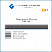 Lithium Battery Cathode and Anode Electrode Sheet For Cylindrical/Pouch/Prismatic/Supercapacitors Battery Making 